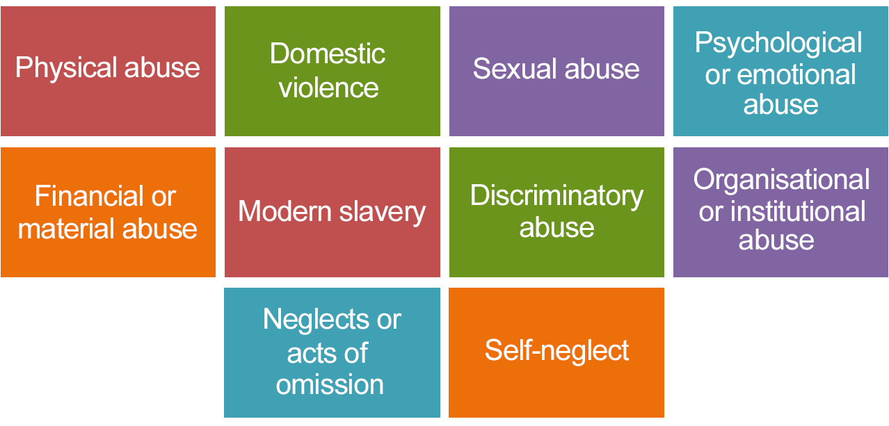 a colour coded chart listing the categories of abuse